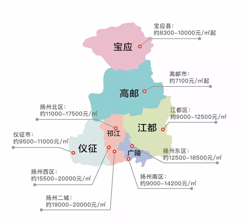 扬州新房均价13833元/㎡,根据中国房价行情网,4月份,扬州(含各县市区)