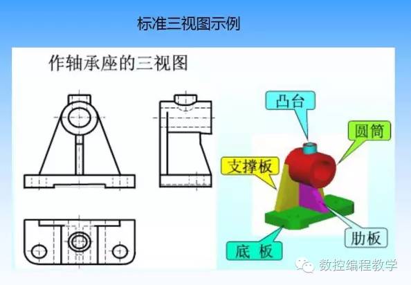 30页ppt助你快速看懂cad加工图纸