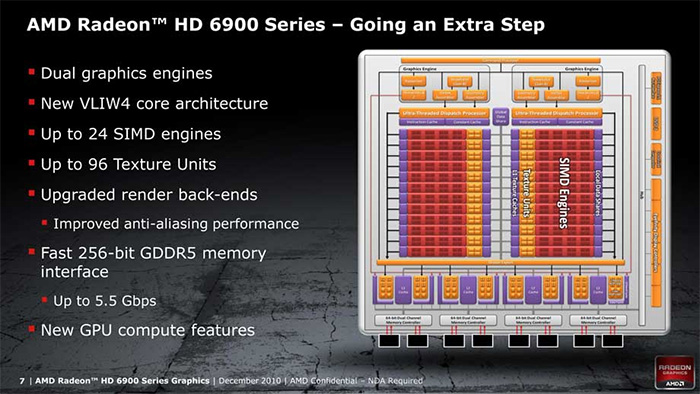 AMD GCN架构七年磨一剑，7nm工艺能质变吗？_单元
