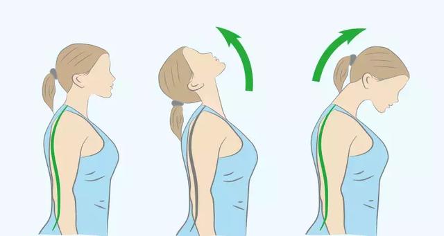 怎麼預防頸椎問題