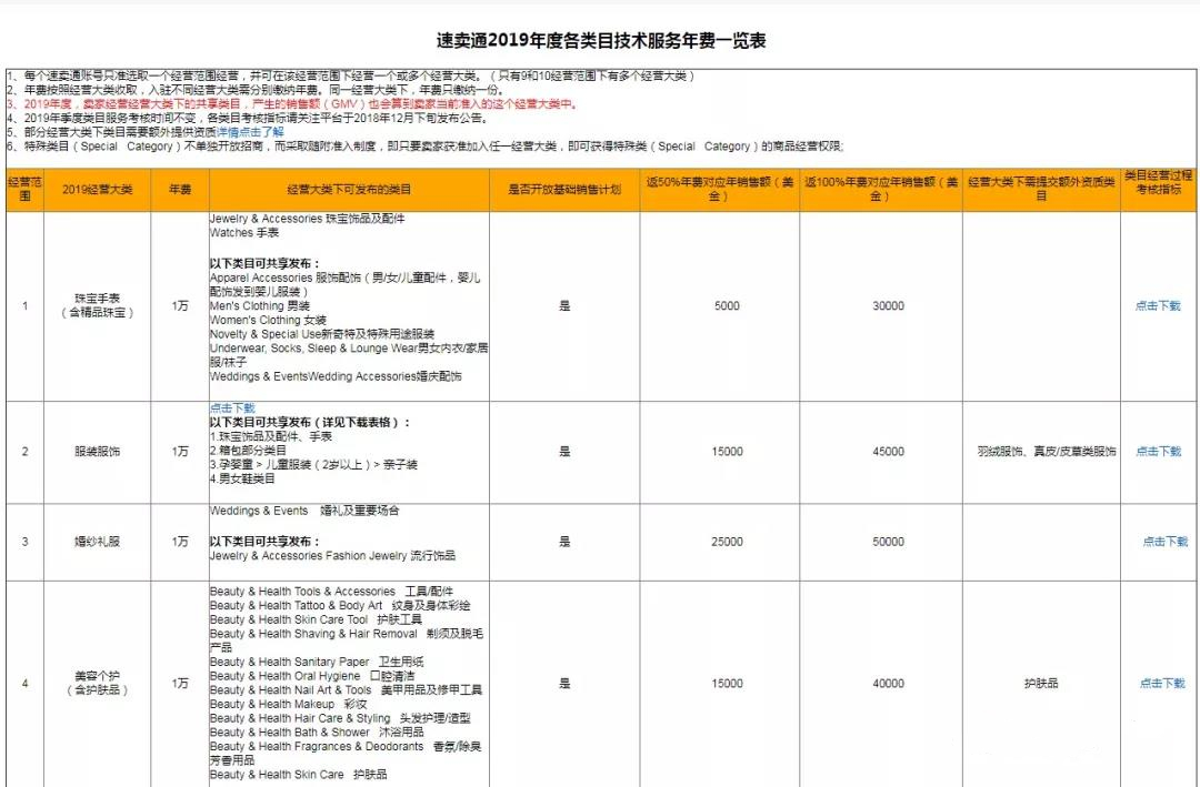 注册海外店铺速卖通有风险吗 注册海外店铺速卖通有风险吗