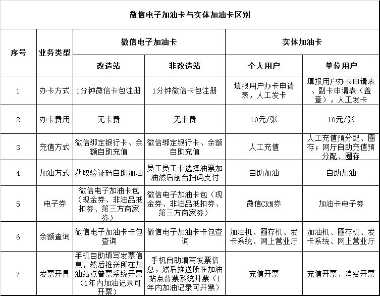 加油忘记带加油卡没带现金怎么办
