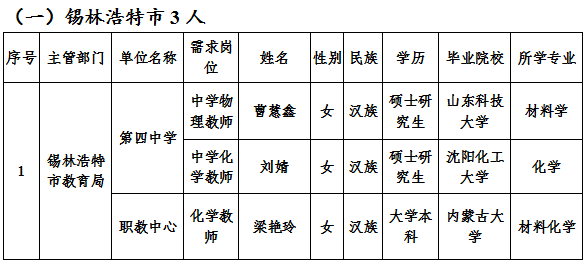 西乌旗旗长名单图片