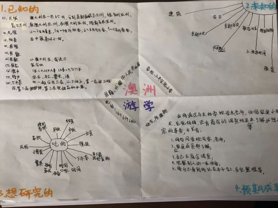 果成你对澳大利亚有那些了解?,哪些方面你还不太了解?