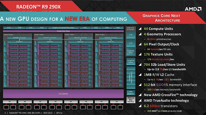 AMD GCN架构七年磨一剑，7nm工艺能质变吗？_单元