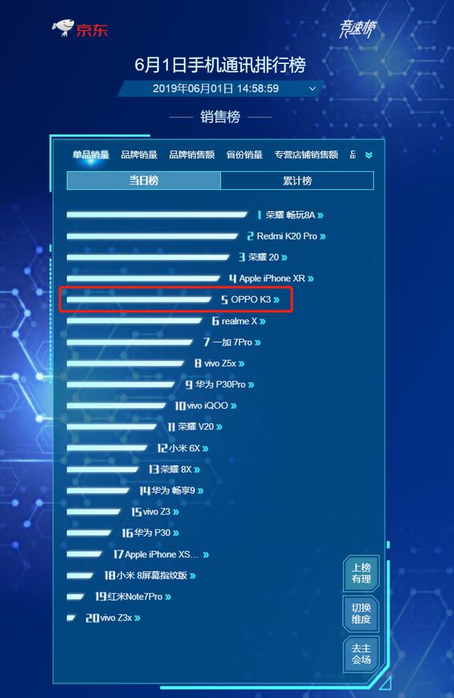 1499元起oppok3首销赢得开门红网友真千元旗舰