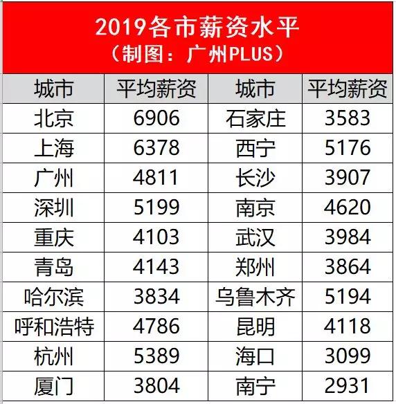 呼和浩特人均工资多少_呼和浩特公务员工资(2)