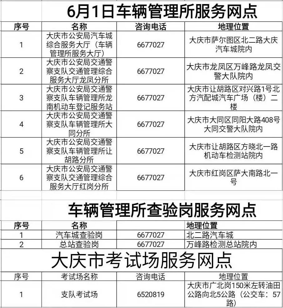 通知:本週六全市車管所都不休息辦理業務啦!