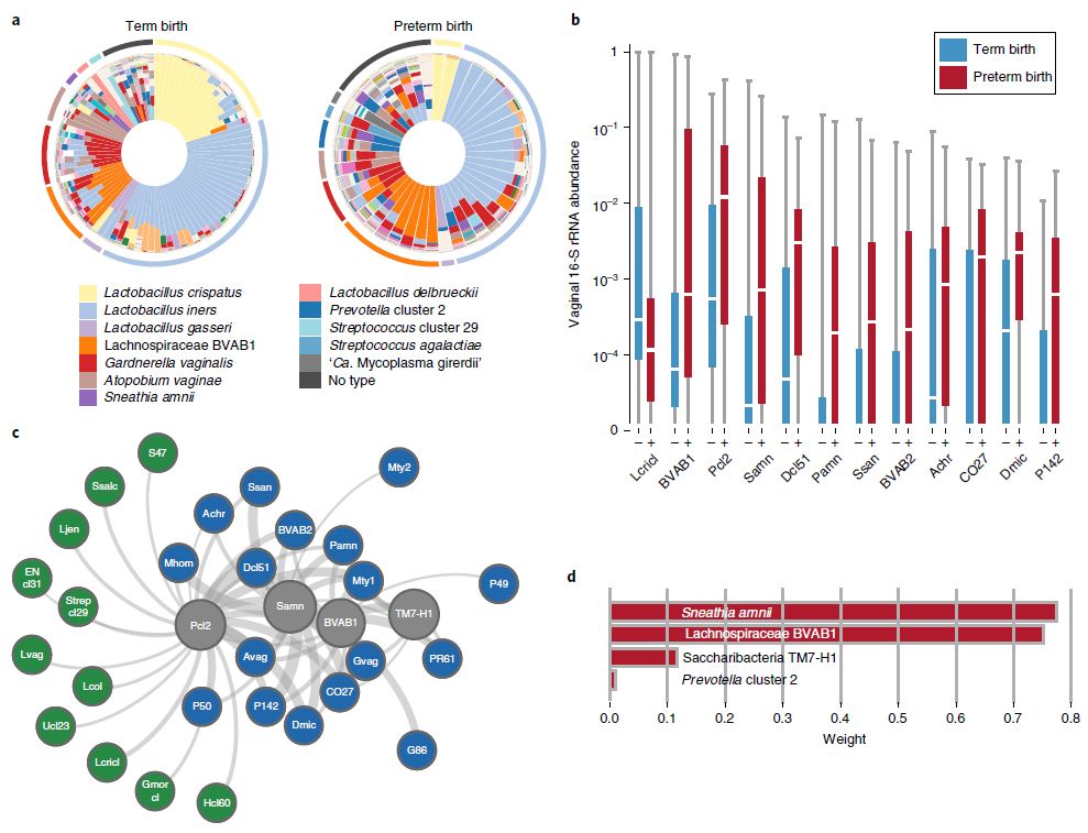 人类微生物组计划第二阶段成果重磅发布揭示万亿共生微生物对人类健康
