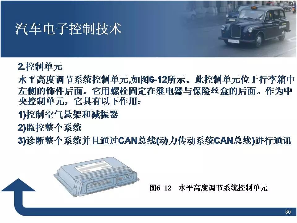 汽車電子控制技術