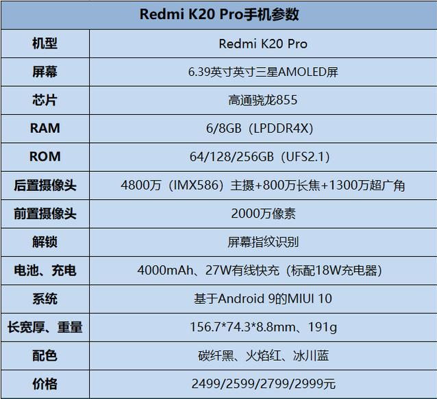 原创redmi红米k20pro堆料堆出来的真旗舰价格屠夫确实狠
