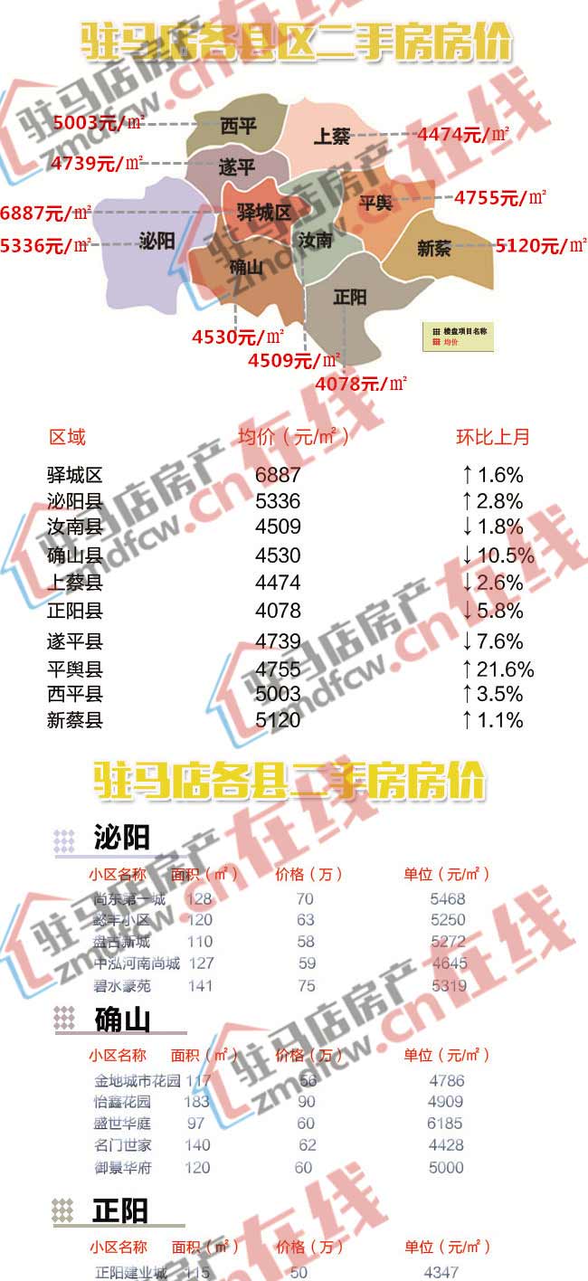 ԭ20196פ귿۵ͼ!·0.5%