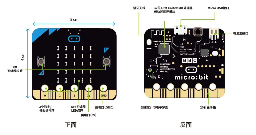 免费学编程奥松线上microbit系列课程开课啦