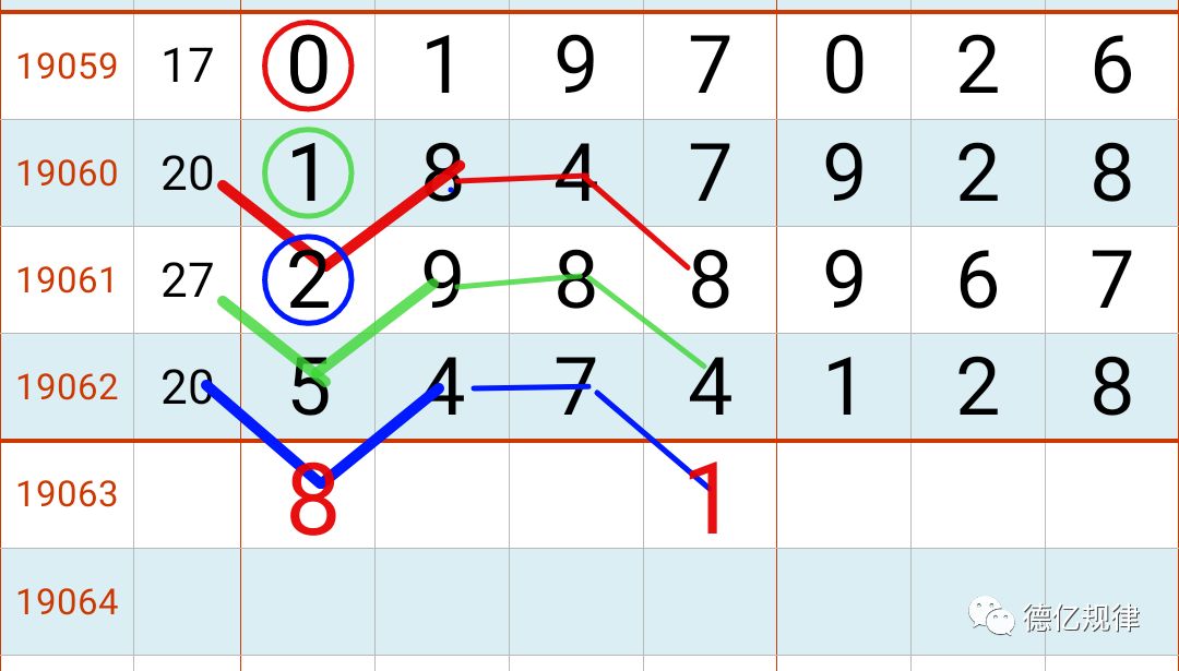 七星彩2日开奖经典规律提前奉上