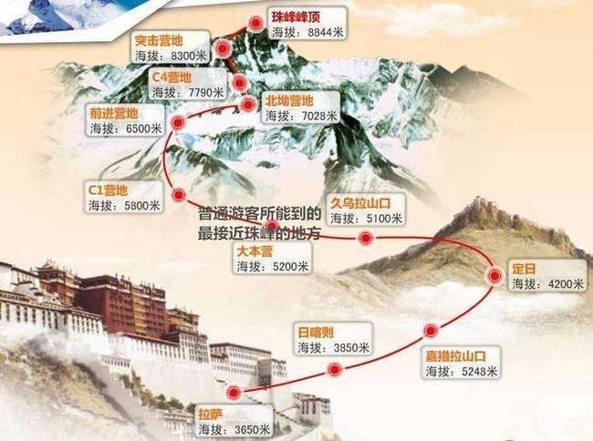 玉珠峰攀登路线图片