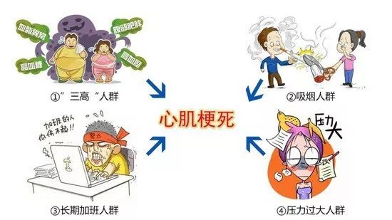 【心血管时间】心梗为何越来越"爱"年轻人?