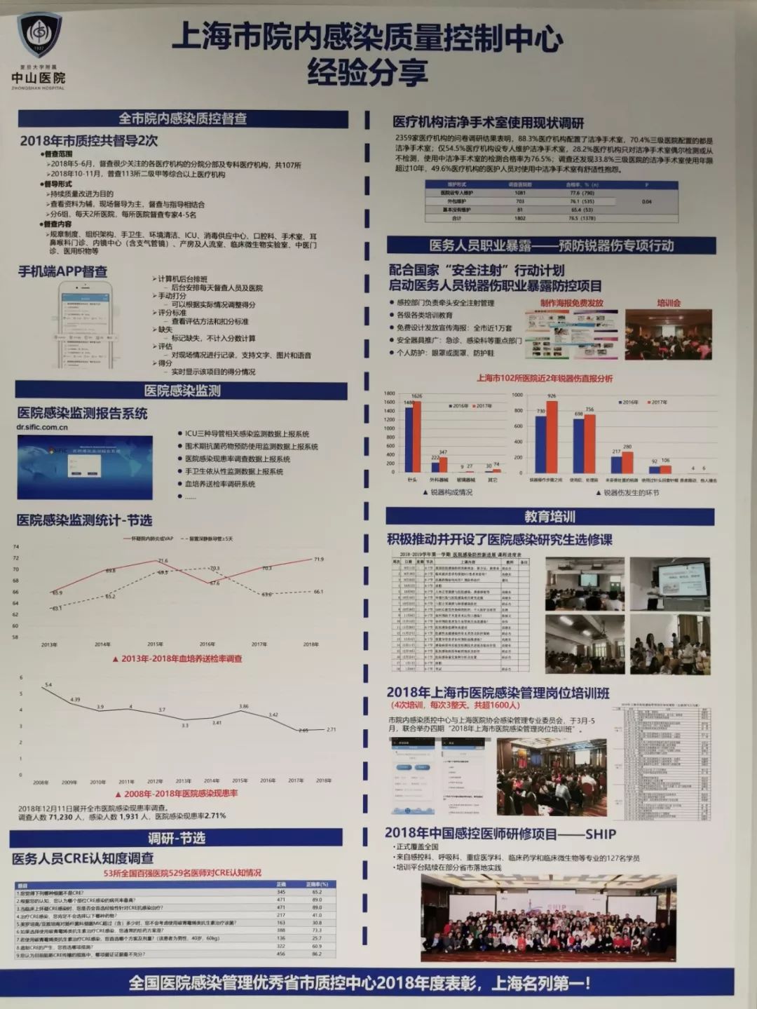 壁报展示丨40多个院感质控中心学会宝贵经验的精彩呈现
