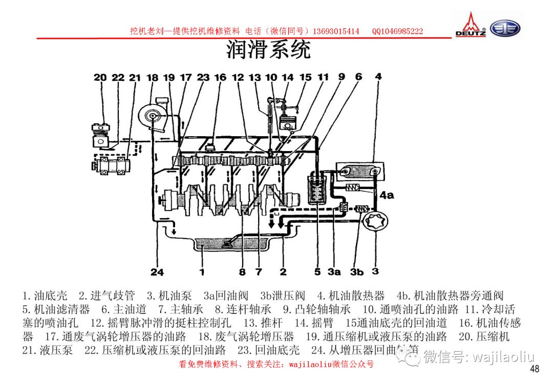 挖掘机维修资料道依茨发动机工作原理部件标注培训大全