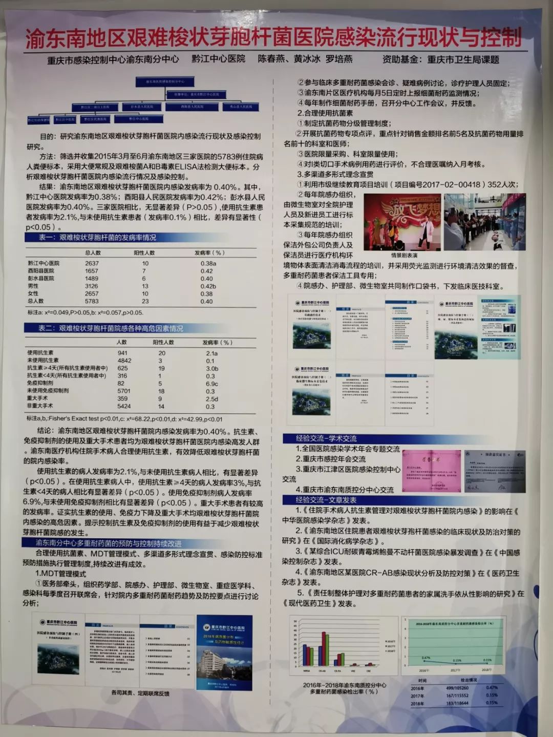 壁报展示丨40多个院感质控中心学会宝贵经验的精彩呈现