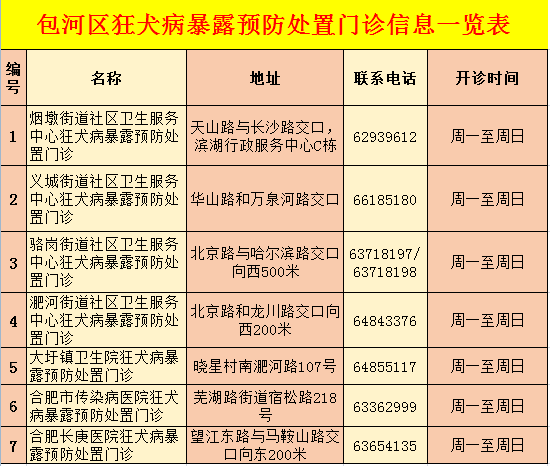 包河25家疾病預防接種門診出爐事關狂犬病九價hpv兒童預防速來收藏