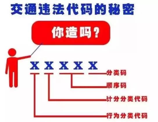 交通违法代码1344是啥意思蜀黍教你从违法代码就能看出扣不扣分扣几分