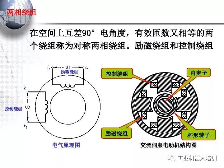 24页ppt把伺服电动机学得明明白白