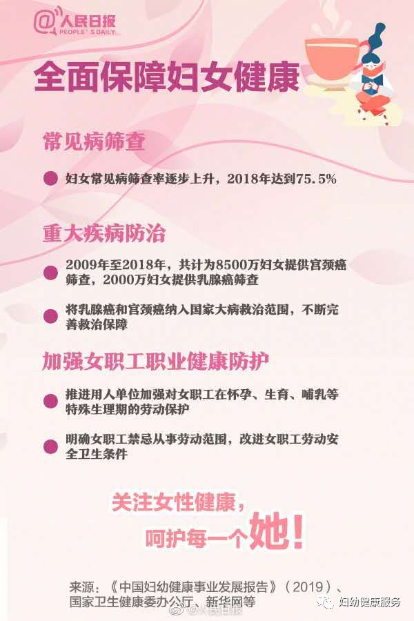 人民日报  为她转!关注女性健康,就是关注人类的未来