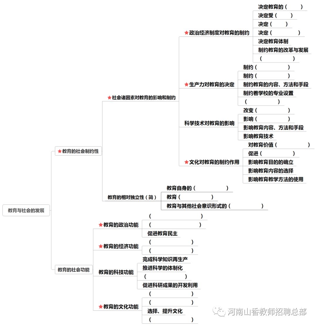 教育学思维导图四教育与社会的发展