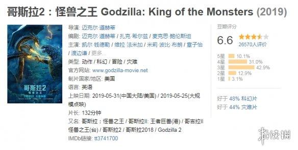 哥斯拉2怪兽之王国内票房破2亿豆瓣评分66