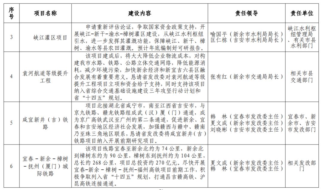 宜春新餘樟樹撫州廈門城際鐵路積極爭取列入省十四五規劃