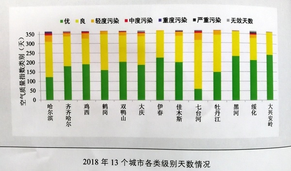 环境空气质量季节性污染特征显著受冬季采暖和不利气象条件等因素影响