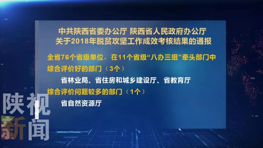 中共陕西省委办公厅陕西省人民政府办公厅通报2018年脱贫攻坚工作成效