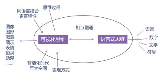 一图胜千言可视化思维在学科教学中的运用