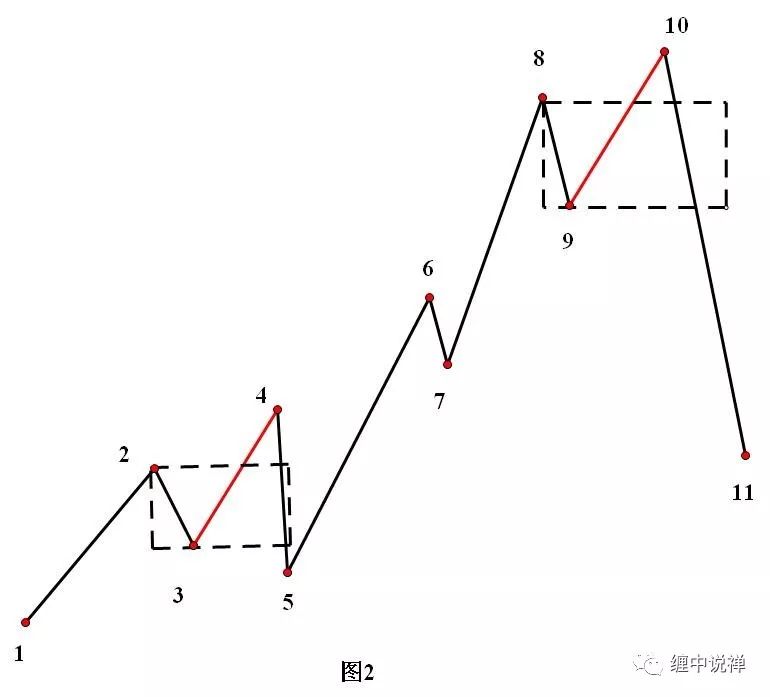 中枢的生死及变化