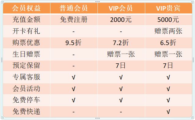 ▼会员权益详情▼