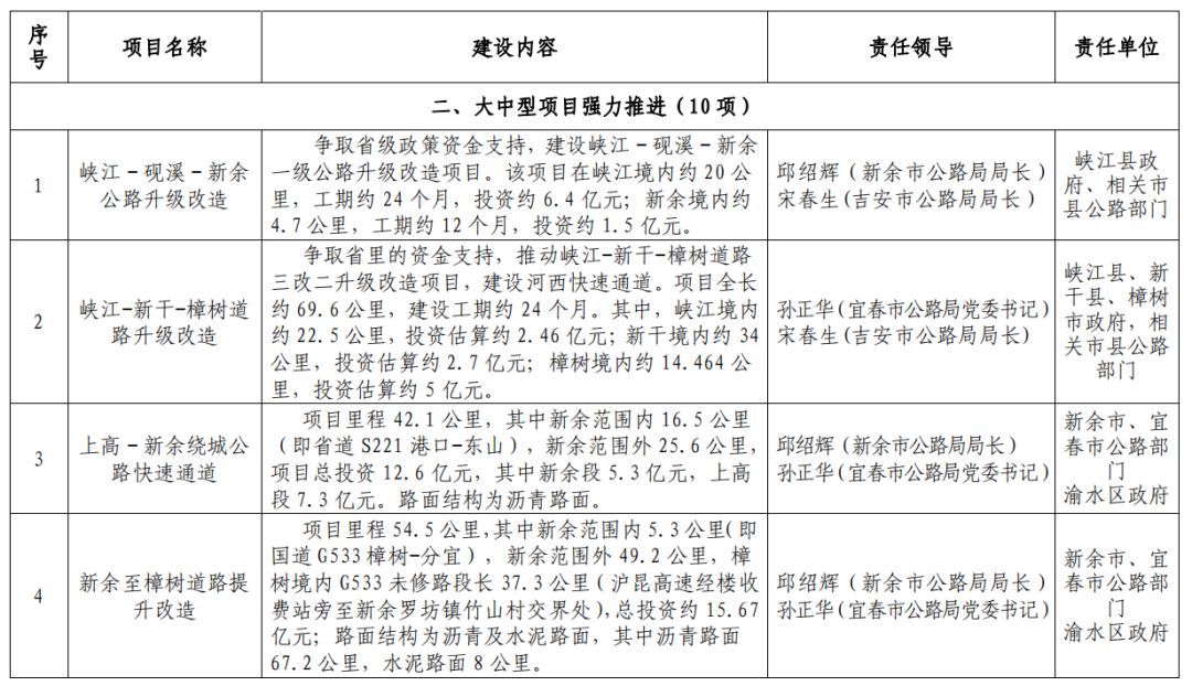 宜春新餘樟樹撫州廈門城際鐵路積極爭取列入省十四五規劃