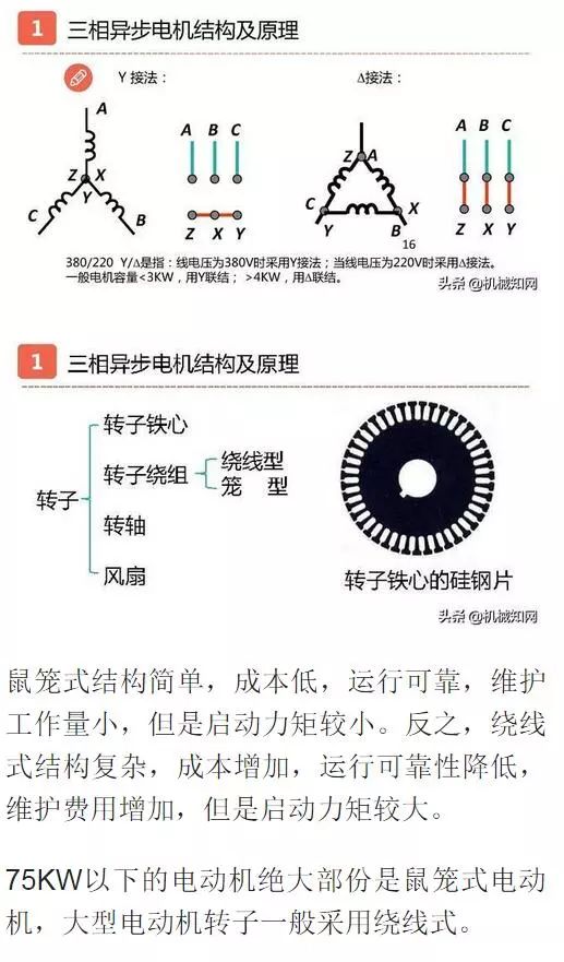 一文讀懂伺服電機步進電機三相異步電動機結構及原理