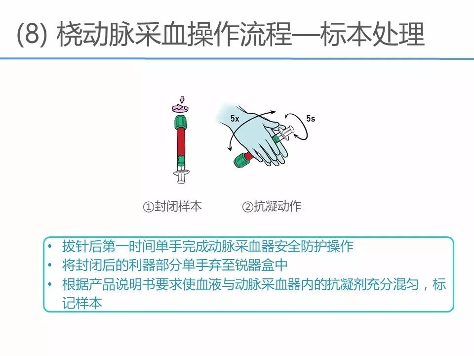 ppt资源动脉采血临床操作指南