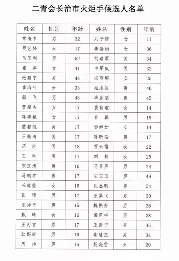 沁源县和武乡县6个县区进行传递长治市二青会火炬传递活动候选人名单