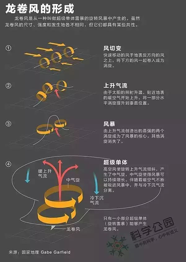 吉林敦化突现震撼天气现象:宛如黑洞,疑为"超级单体"_龙卷风