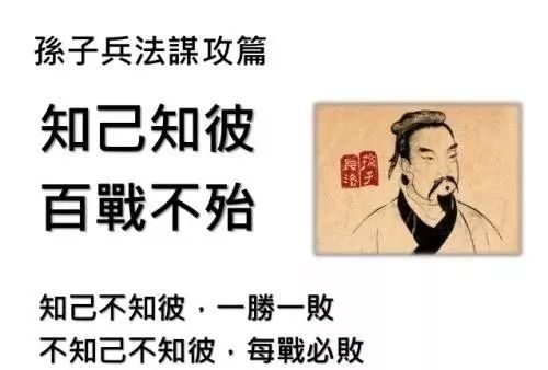 3,了解自己的优劣势:孙子兵法讲,"知己知彼,百战不殆".