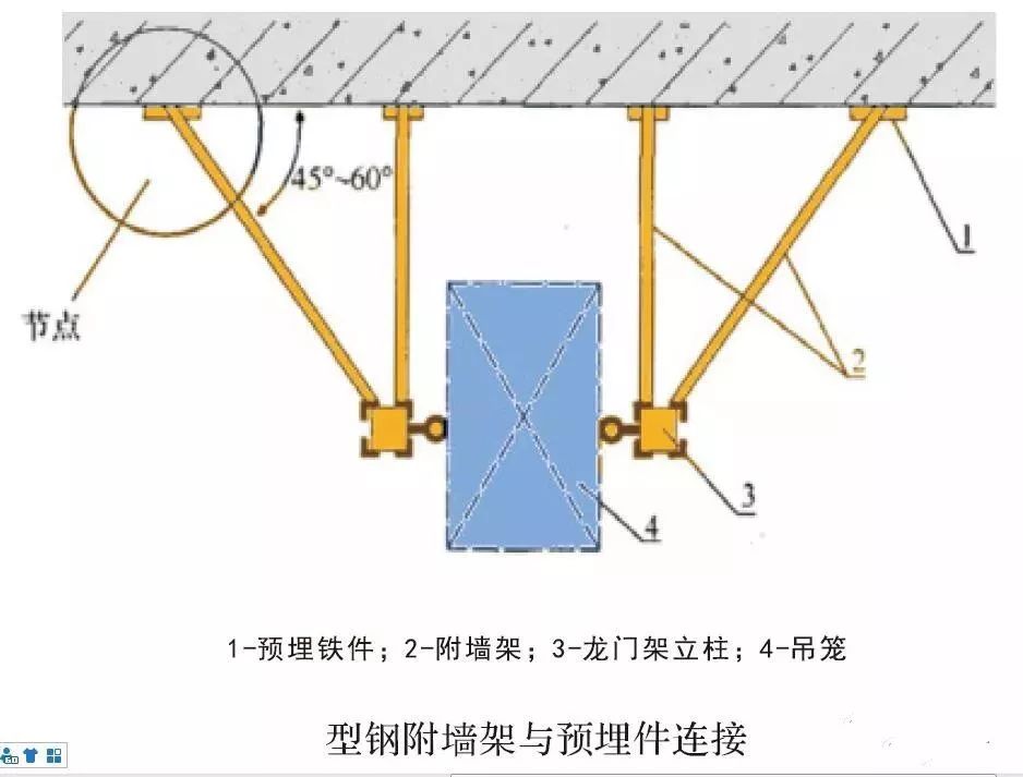 物料提升机连墙件图片