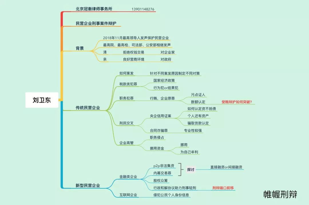日程安排感谢马浩然律师为本次活动制作的思维导图返回搜狐,查看更多