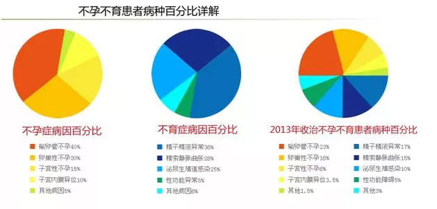 不孕11步排查法,祝你好