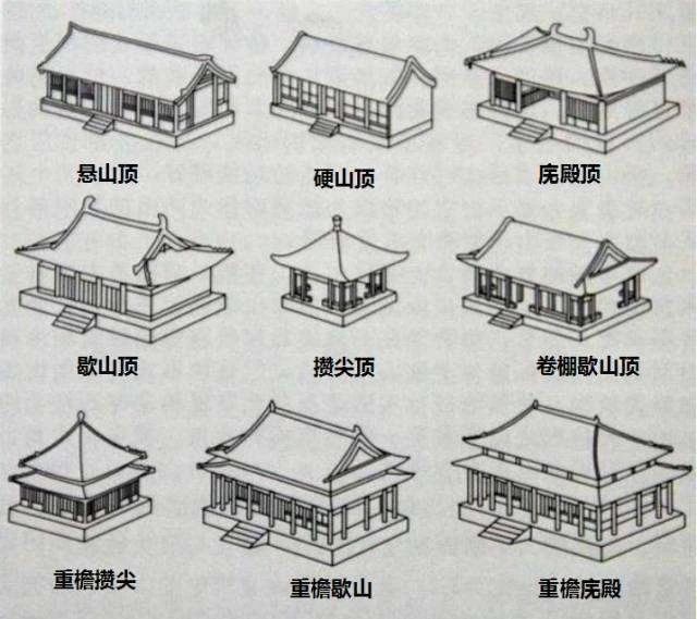 在中国古建筑的屋顶上!