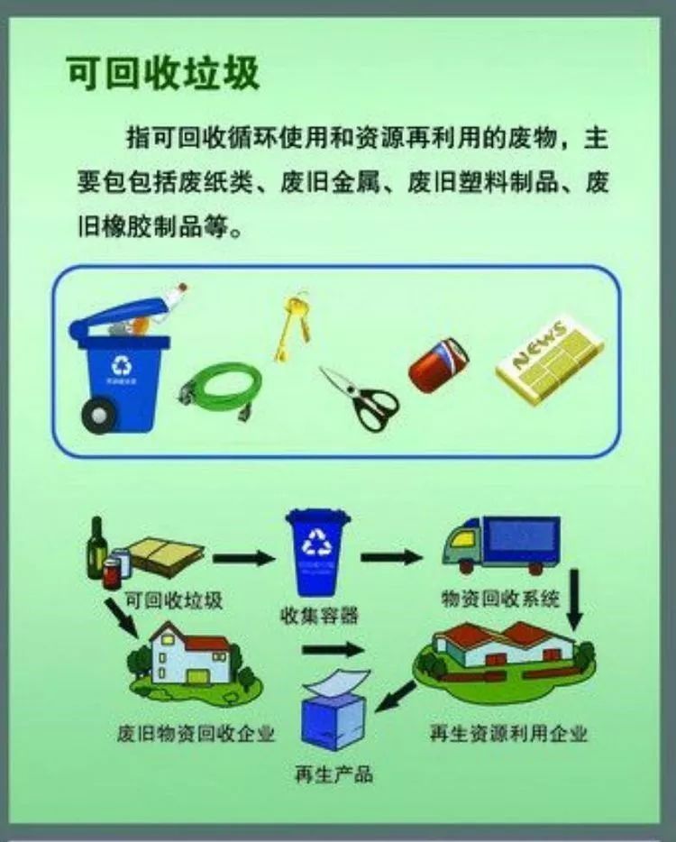 可回收物1类类分种圾垃地球是我们共同的家,垃圾分类从来不分职业不分