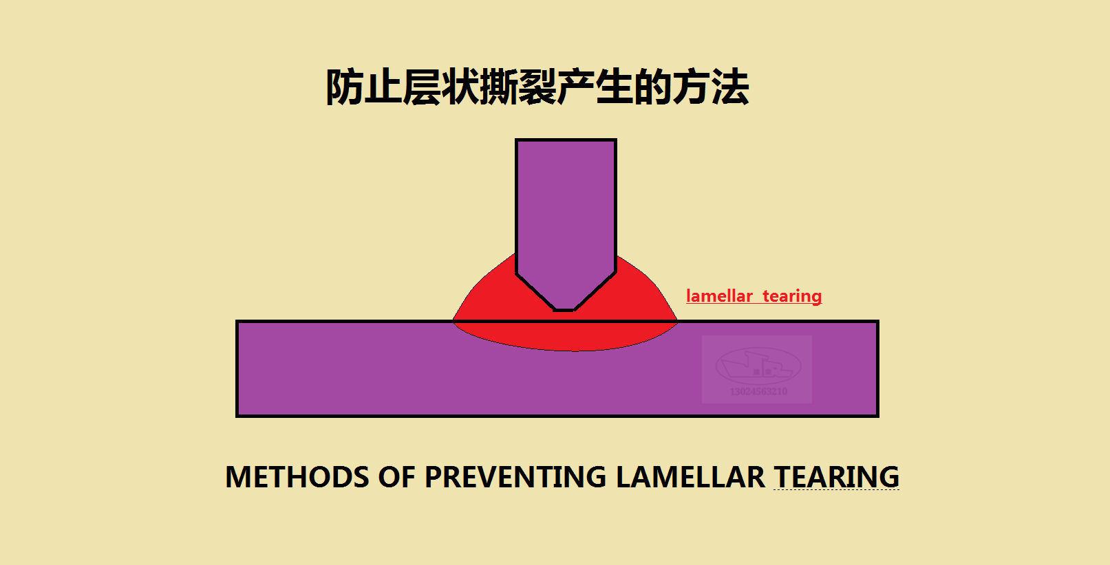 防止层状撕裂产生的方法_焊接