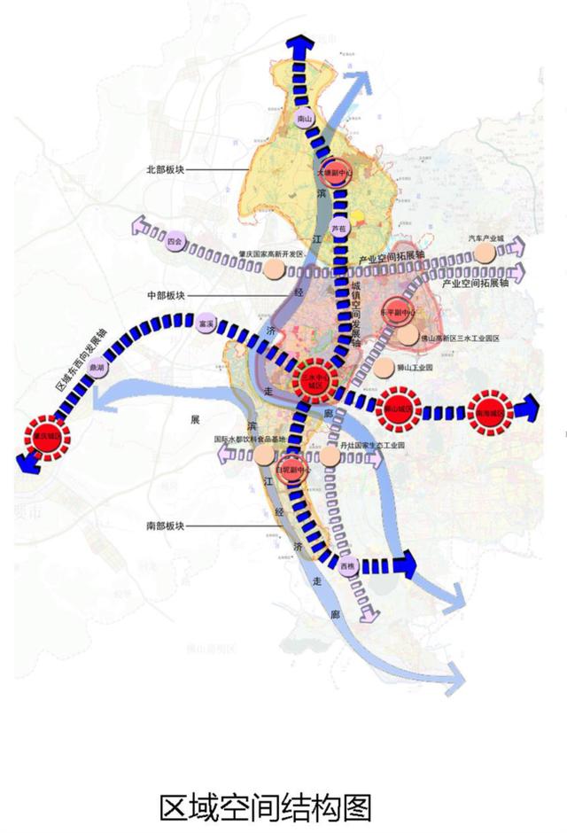 一主是以三水新城,西南城区为基础形成的中心区;三副指乐平,大塘