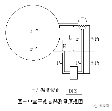 分享关于内置平衡容器
