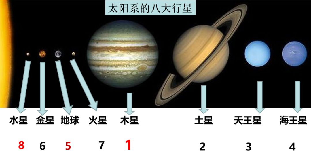 八大行星大小示意图图片